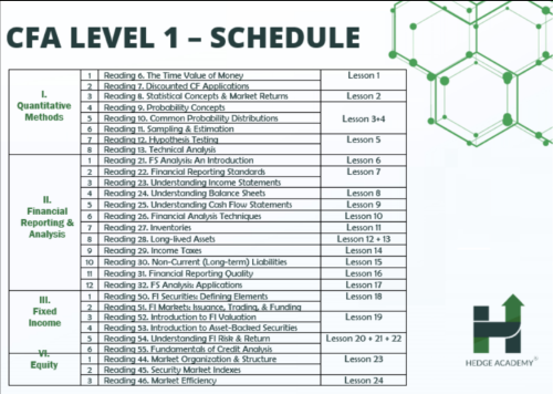 Combo CFA Level 1 HEDGE Academy Kiến Thức Đầu Tư Tài Chính - Hình ảnh 2