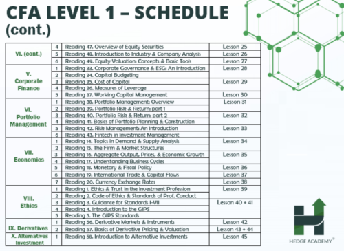 Combo CFA Level 1 HEDGE Academy Kiến Thức Đầu Tư Tài Chính - Hình ảnh 4
