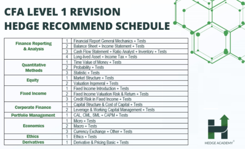 Combo CFA Level 1 HEDGE Academy Kiến Thức Đầu Tư Tài Chính - Hình ảnh 3