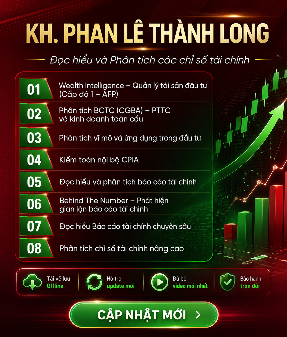 Combo 08 Khoá học Phan Lê Thành Long