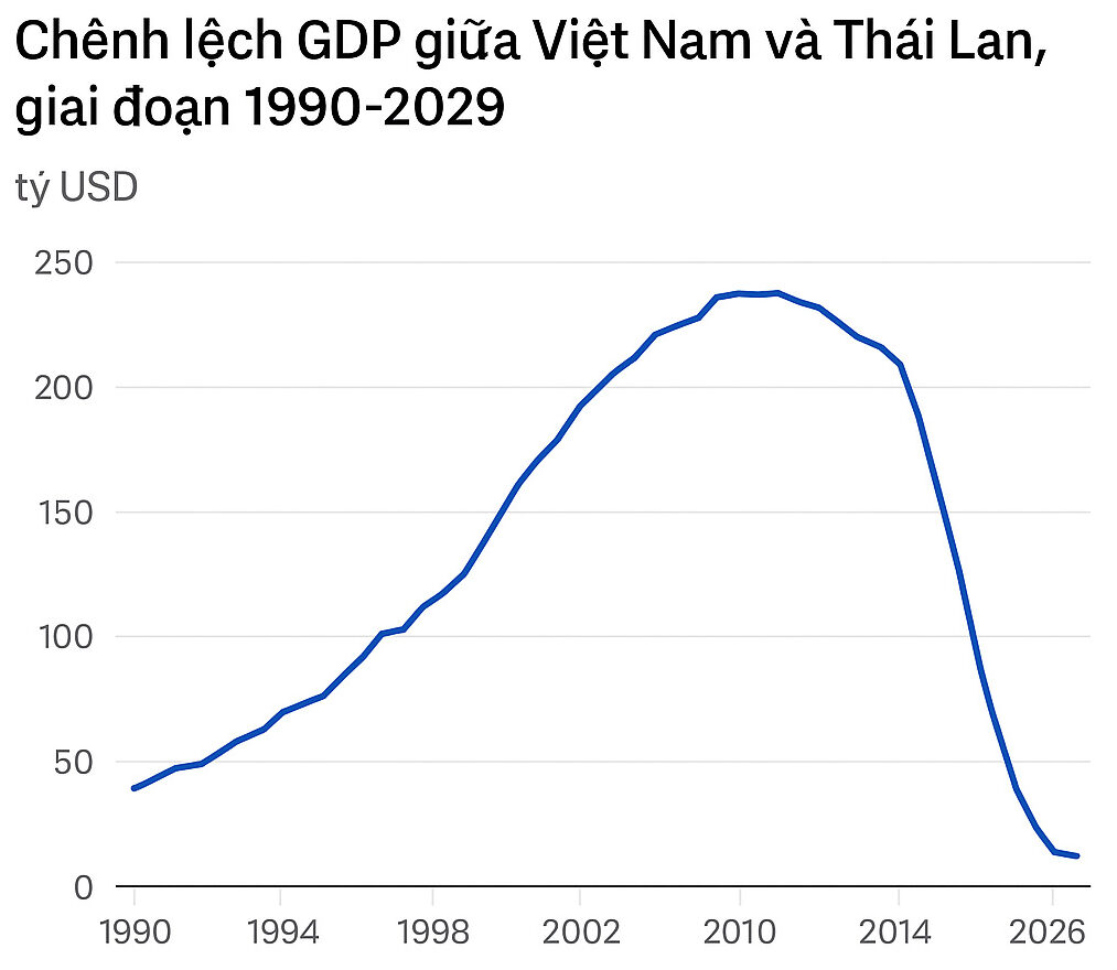 Việt Nam: Từ nền kinh tế nhỏ bé đến cường quốc mới nổi của Đông Nam Á
