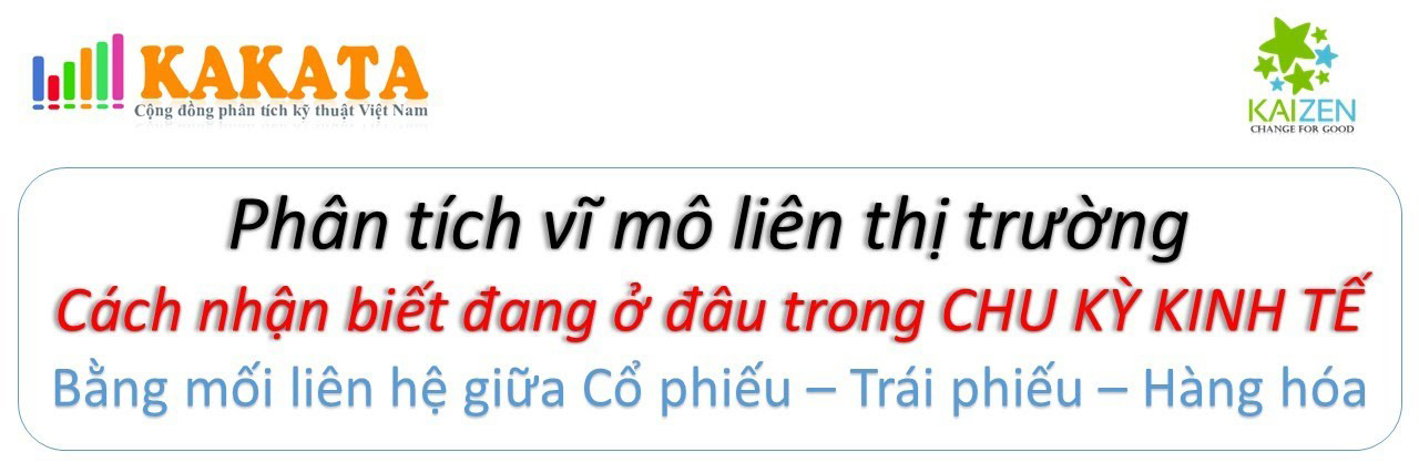 Khóa Học Kakata Vĩ Mô Liên Thị Trường SMC