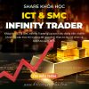 Khóa Học Phương Pháp Giao Dịch ICT & SMC Infinity Trader