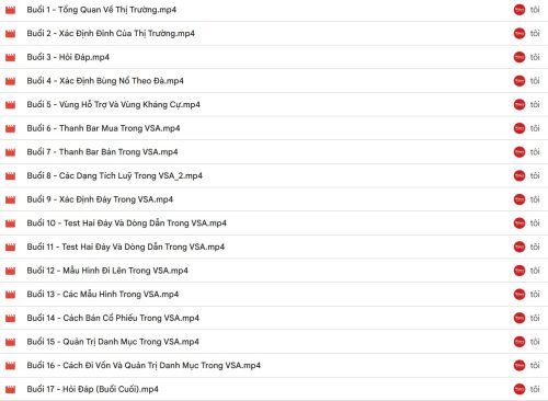 Nội Dung Khóa Học Phân Tích Kỹ Thuật Mô Hình Vsa Doãn Đức