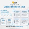 Share Chương Trình Đào Tạo CFA Level 1 Online 2025 Cùng SAPP Academy
