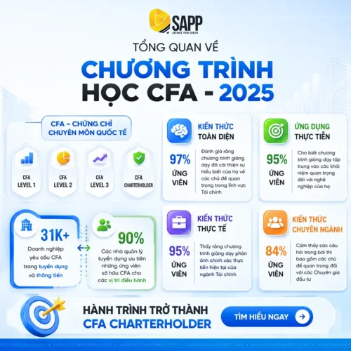 Share Chương Trình Đào Tạo CFA Level 1 Online 2025 Cùng SAPP Academy