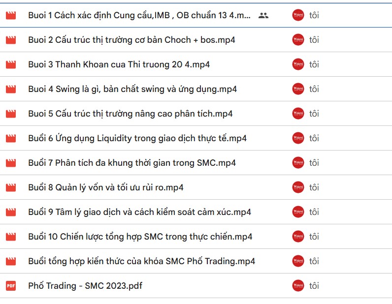 Nội Dung Khóa học SMC Nâng Cao từ Phố Trading Mới Nhất