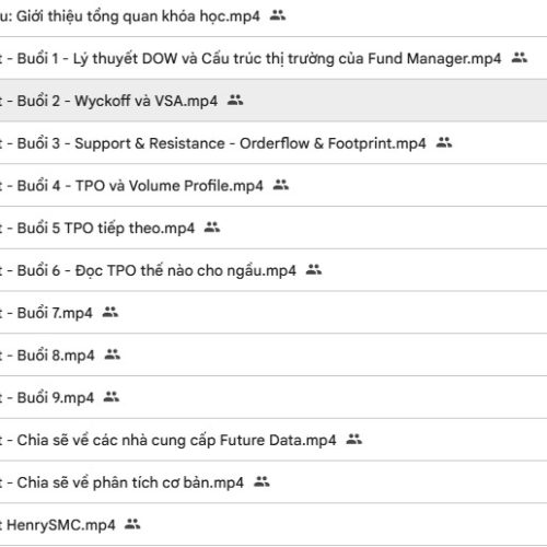 Khóa học Footprint & Phân Tích Thị Trường Volume Trading