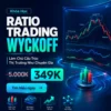 Khóa Học Ratio Trading Wyckoff, Làm Chủ Cấu Trúc Thị Trường Như Chuyên Gia